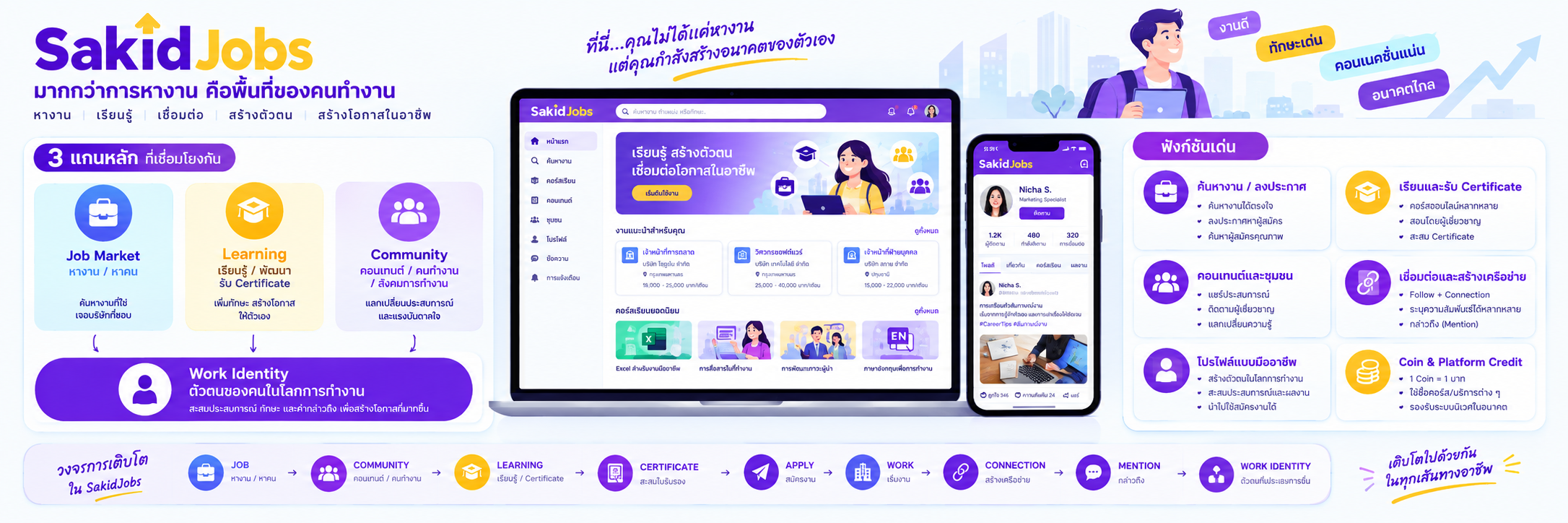 แบนเนอร์หน้าบริษัท บริษัท สยาม เอ็ม.ซี. จำกัด